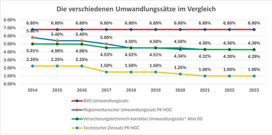 Kapitel 6 3 Umwandlungssaetze Im Vergleich Kapitel 6 3 Umwandlungssaetze Im Vergleich